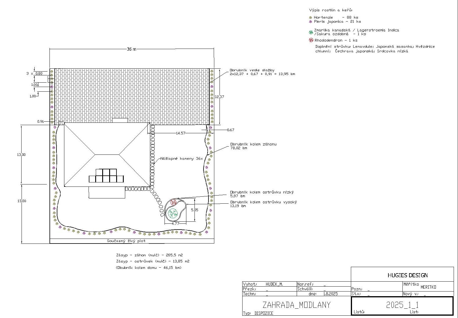 Modlany - kopie-Model